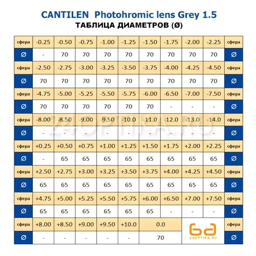 Линза очковая CANTILEN минеральная фотохромная GREY